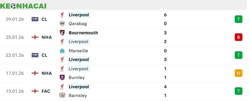 Soi kèo Liverpool vs Newcastle