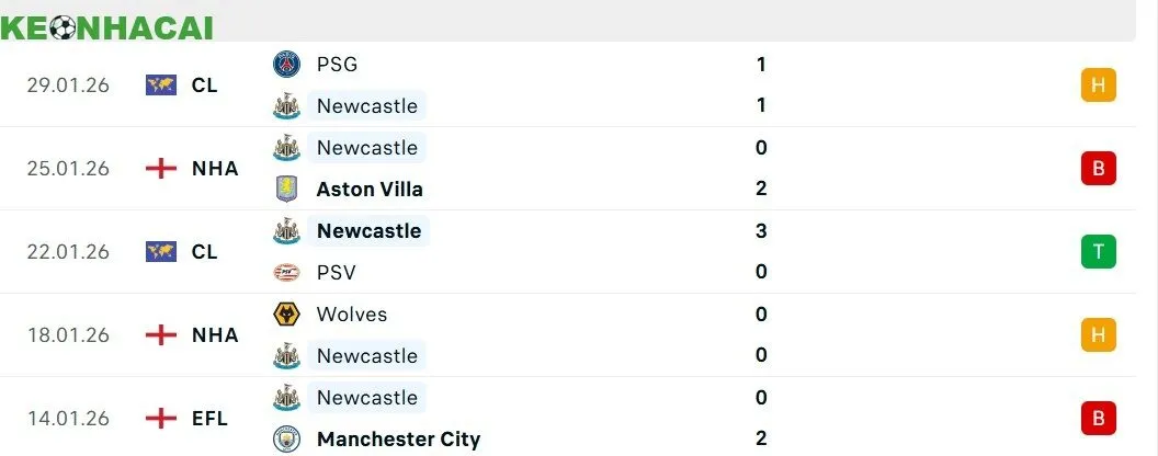 Soi kèo Liverpool vs Newcastle