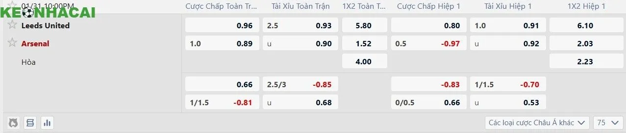 Soi kèo Leeds vs Arsenal