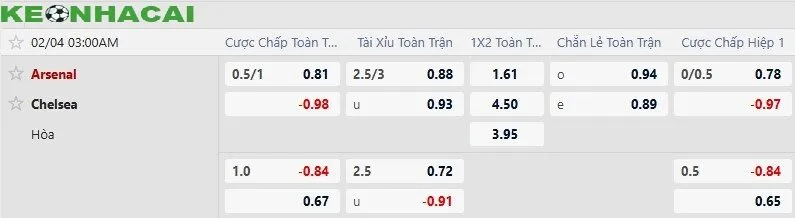 Soi kèo Arsenal vs Chelsea 