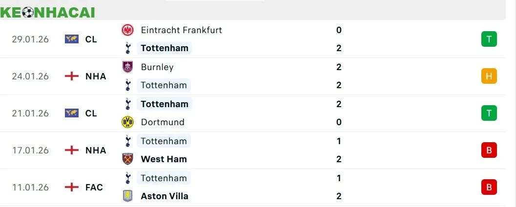 Soi kèo Tottenham vs Man City